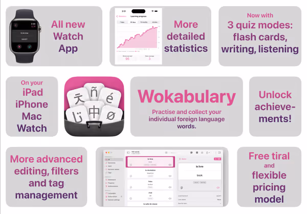 Die neuen Features von Wokabulary im Überblick als Bento Chart