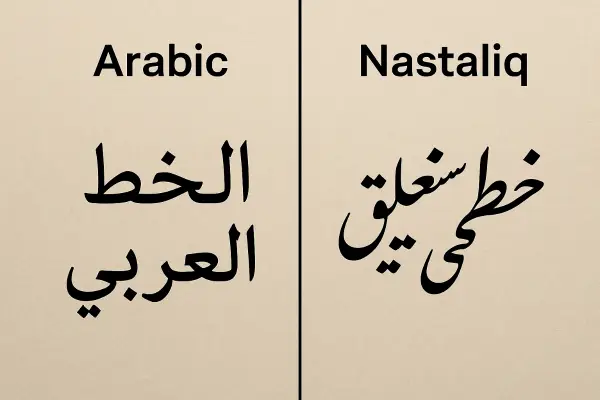 Image showing the arabic letters for 'arabic script' next to the Nastaliq letters for 'nastaliq script'.